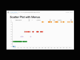 Scatterplot